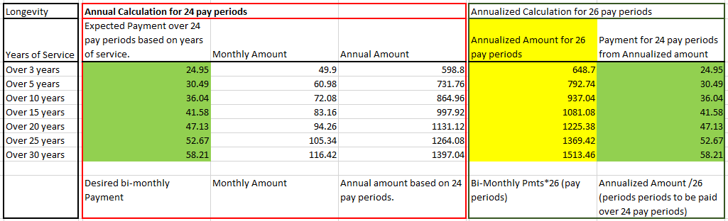 longevity-pay-calculation-table